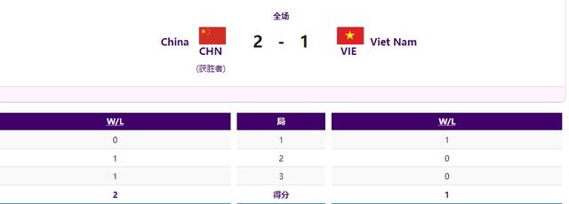 中国队2比1战胜越南队，中国队拿到杭州亚运会英雄联盟项目铜牌